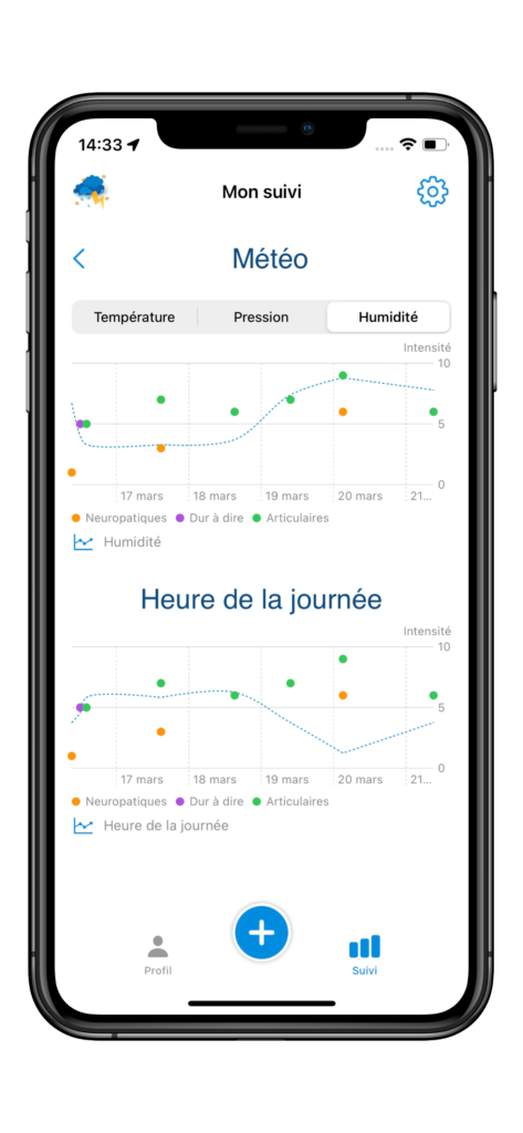 Screenshot de l'application Meteoropathy